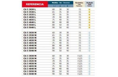CILINDRO LINCE NIQ. SEG. L/L C-653030-N