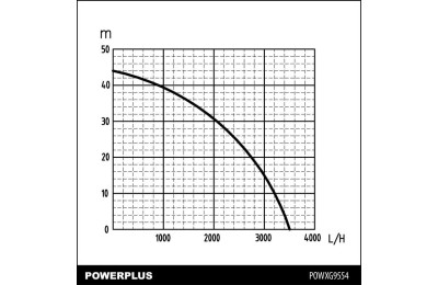 BOMBA DE JARDIN 1000W. A/INOX POWERPLUS POWXG9554