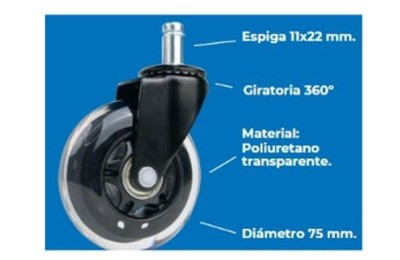 CAJA 5 RUEDAS GIRATORIAS 75MM. POLIURETANO TRANSPARENTE SILLA OFICINA