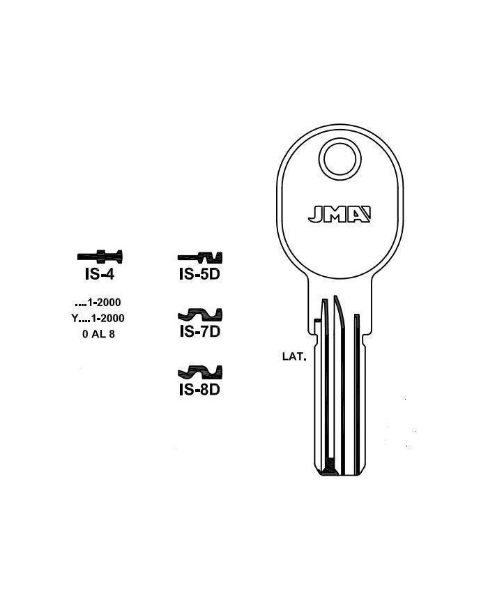LLAVES EN BRUTO IS-8D     GRUPO B